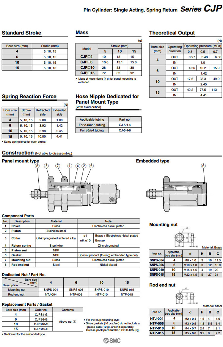 SMC针型气缸 CJPB与CJPS系列详解与应用